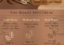 uniquely design your infographics
